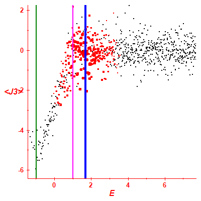 Peres lattice <J3>